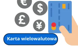 Santander karta wielowalutowa – płacenie w różnych walutach z ikonami euro, dolara, funta i jena.
