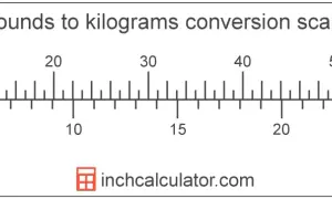 Skala konwersji funtów na kilogramy z oznaczeniami lb i kg.