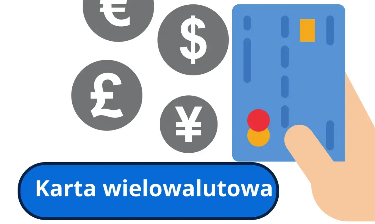 Santander karta wielowalutowa – płacenie w różnych walutach z ikonami euro, dolara, funta i jena.