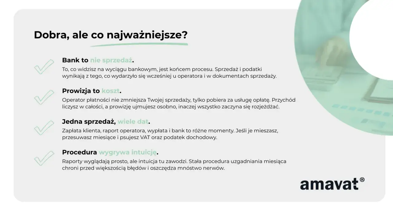 Grafika przedstawia fragment artykułu o księgowaniu przelewów, z listą punktów i ikonami zaznaczenia.